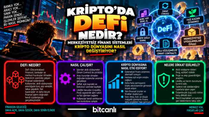 DeFi Nedir? Merkeziyetsiz Finans Sistemleri Kripto Dünyasını Nasıl Değiştiriyor?